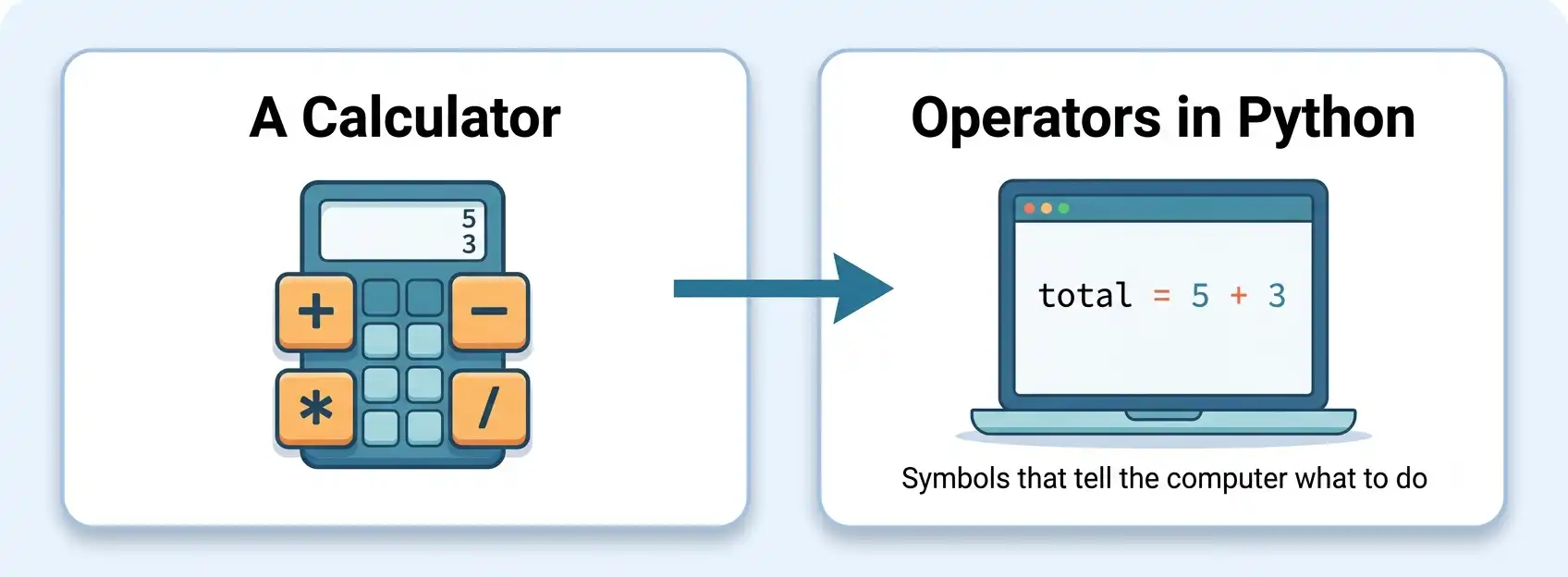 Operator Analogy